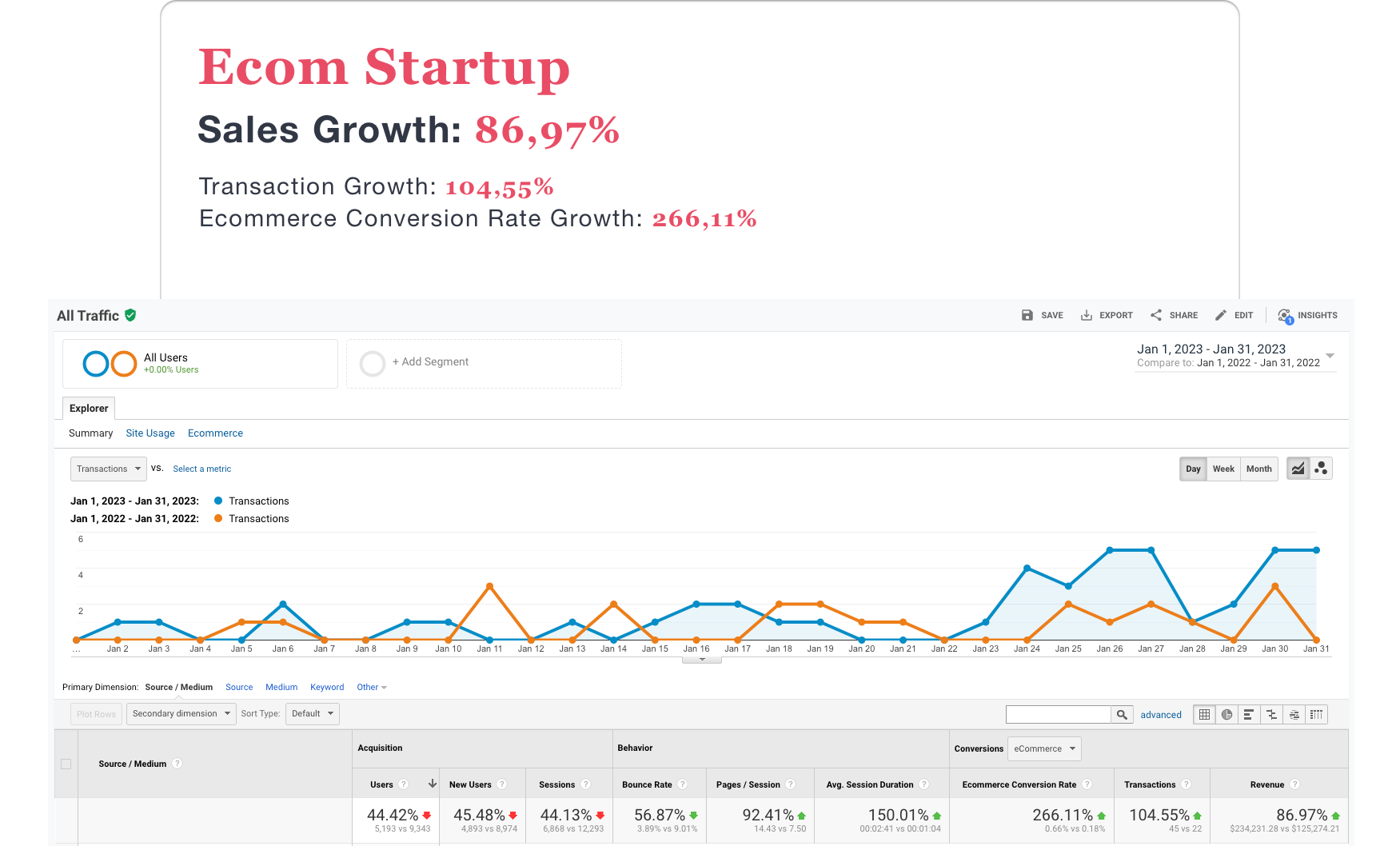 Ecom-Retail-Growth-Results-ETandco-Startup